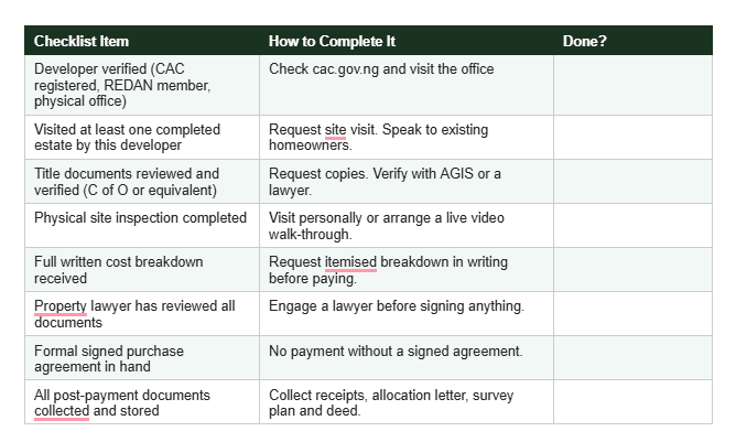 The Safe Land Buying Checklist for Abuja